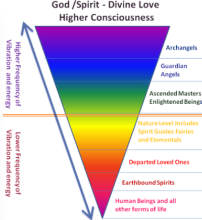 Sound Healing - Tuning Forks | Rare Earth Gallery